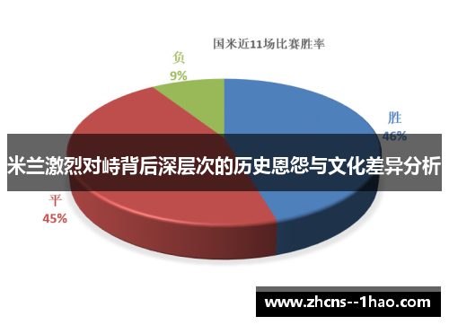 米兰激烈对峙背后深层次的历史恩怨与文化差异分析