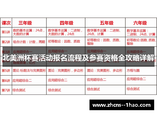 北美洲杯赛活动报名流程及参赛资格全攻略详解