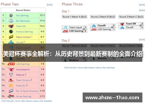 美冠杯赛事全解析:从历史背景到最新赛制的全面介绍 美冠杯赛事全解析:从历史背景到最新赛制的全面介绍