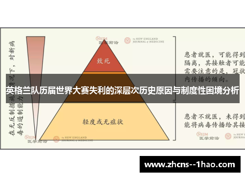 英格兰队历届世界大赛失利的深层次历史原因与制度性困境分析 英格兰队历届世界大赛失利的深层次历史原因与制度性困境分析