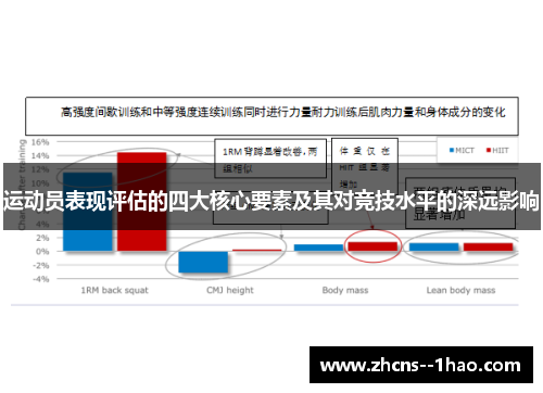 运动员表现评估的四大核心要素及其对竞技水平的深远影响 运动员表现评估的四大核心要素及其对竞技水平的深远影响