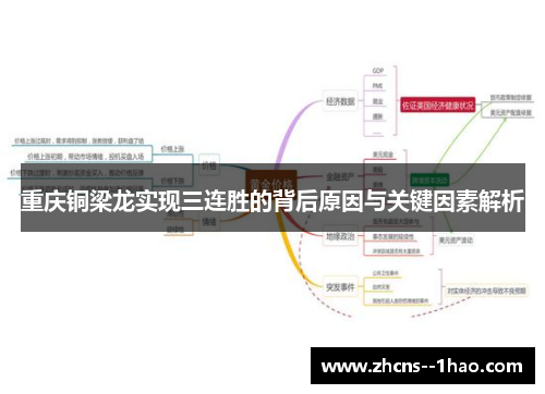 重庆铜梁龙实现三连胜的背后原因与关键因素解析 重庆铜梁龙实现三连胜的背后原因与关键因素解析