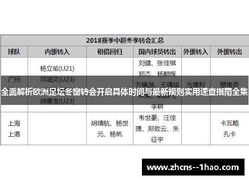 全面解析欧洲足坛冬窗转会开启具体时间与最新规则实用速查指南全集