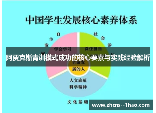 阿贾克斯青训模式成功的核心要素与实践经验解析