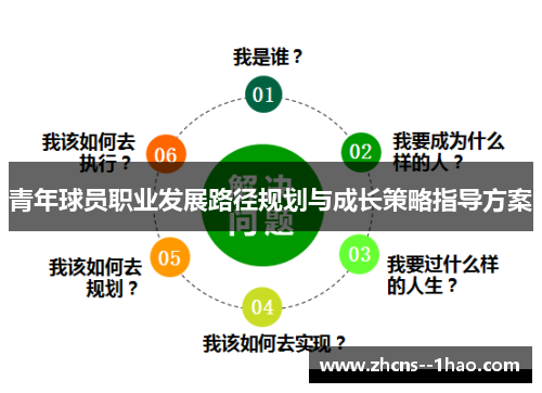 青年球员职业发展路径规划与成长策略指导方案
