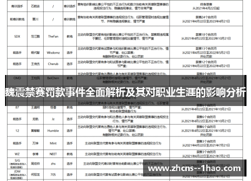 魏震禁赛罚款事件全面解析及其对职业生涯的影响分析