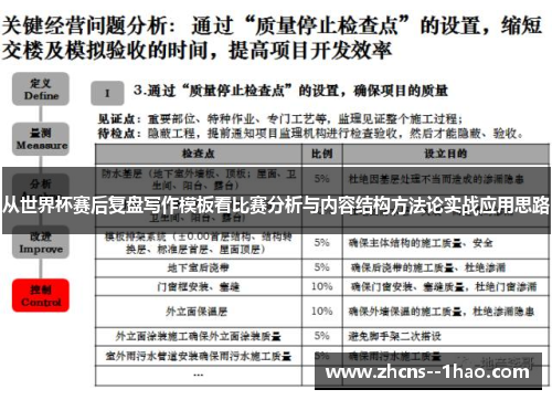 从世界杯赛后复盘写作模板看比赛分析与内容结构方法论实战应用思路