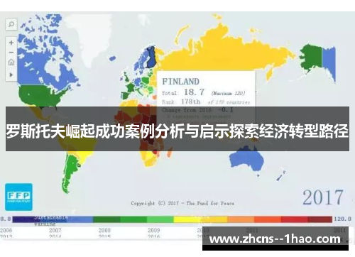 罗斯托夫崛起成功案例分析与启示探索经济转型路径