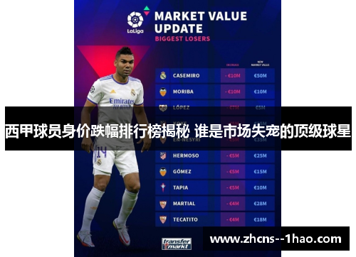 西甲球员身价跌幅排行榜揭秘 谁是市场失宠的顶级球星